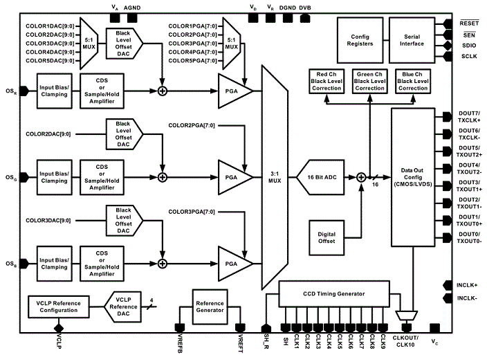 LM98714 product image