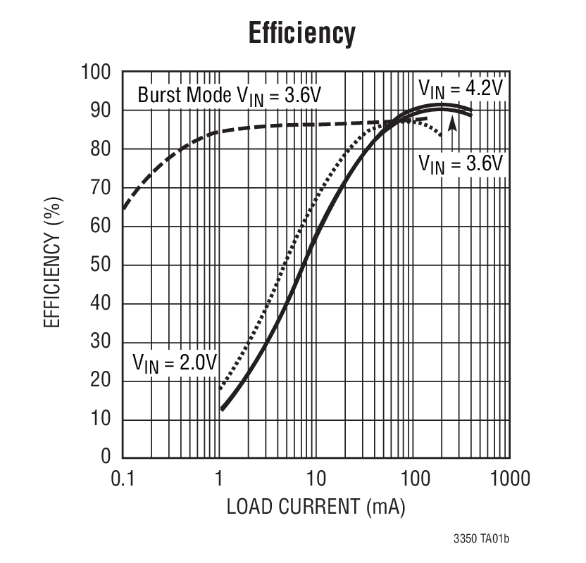 LTC3530 product image