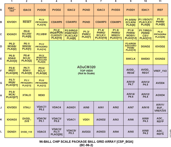 ADUCM320 product image