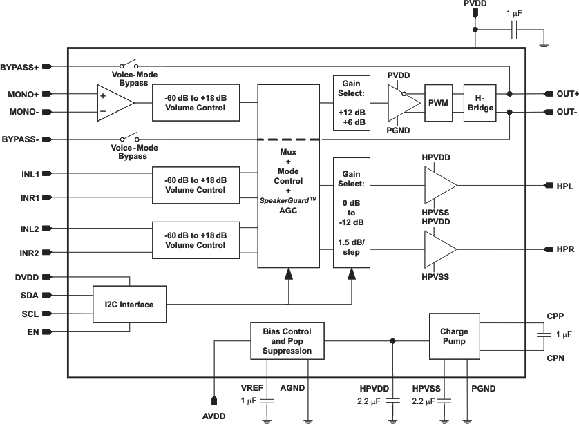 TPA2051D3 product image