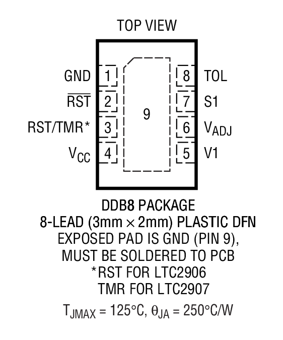 LTC2907 product image