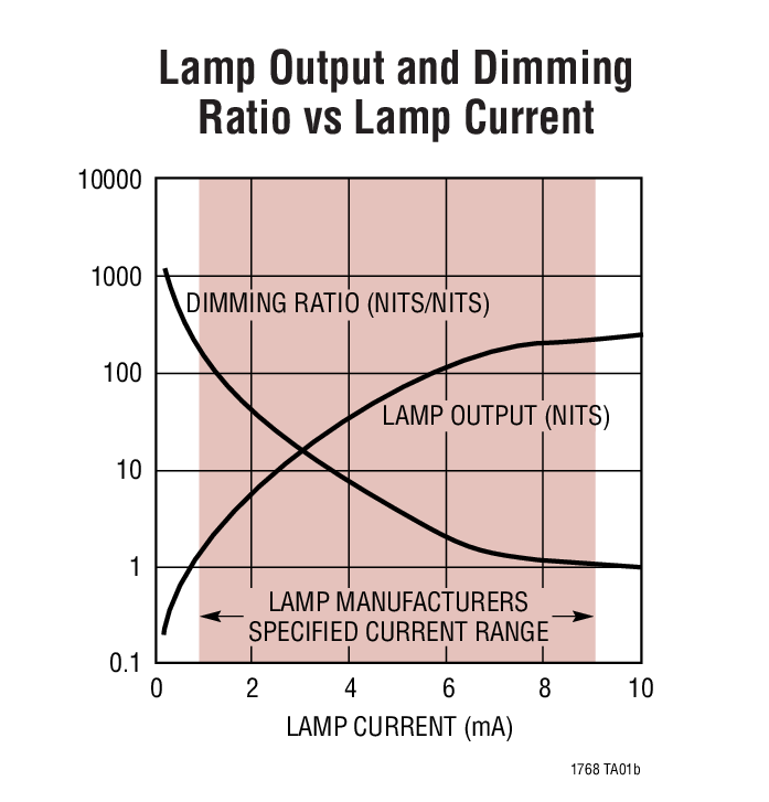LT1768 product image