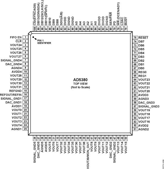 AD5380 product image