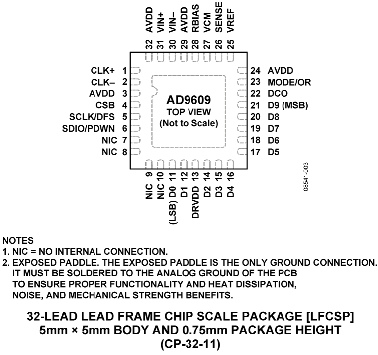 AD9609 product image