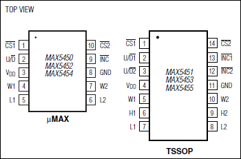MAX5450 product image