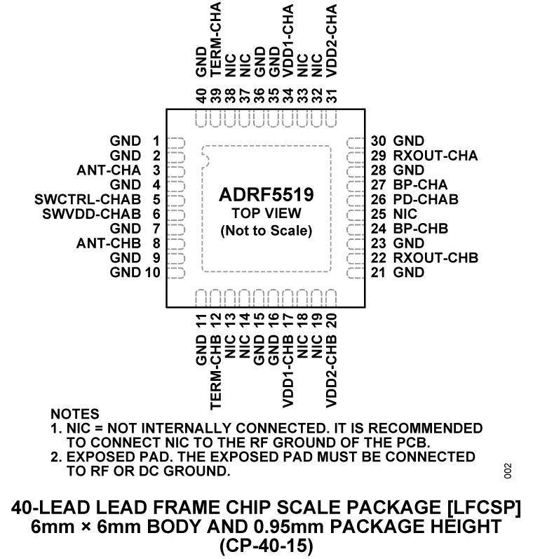 ADRF5519 product image