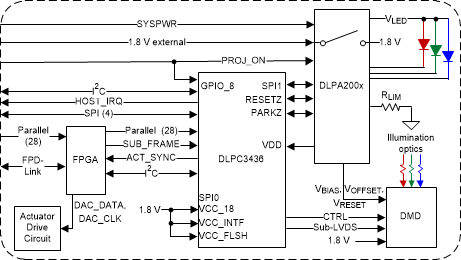 DLPC3436