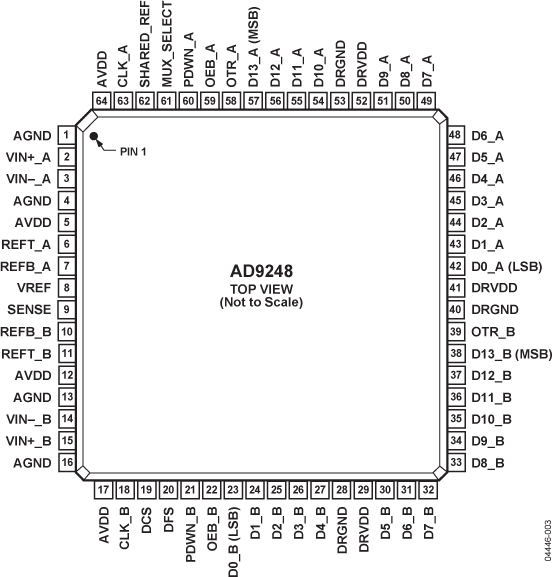 AD9248 product image