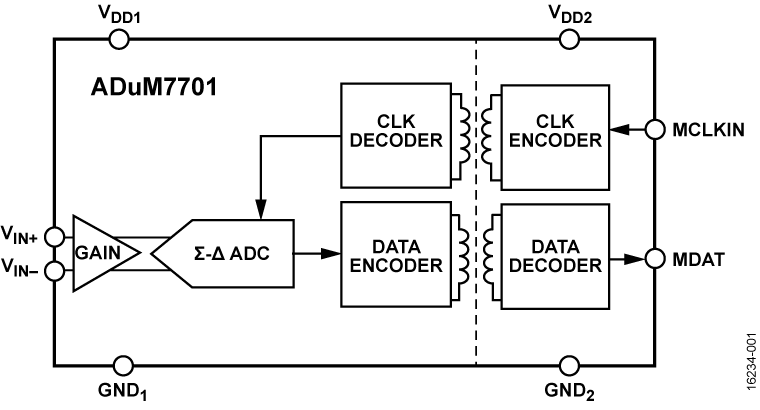 ADuM7701 product image