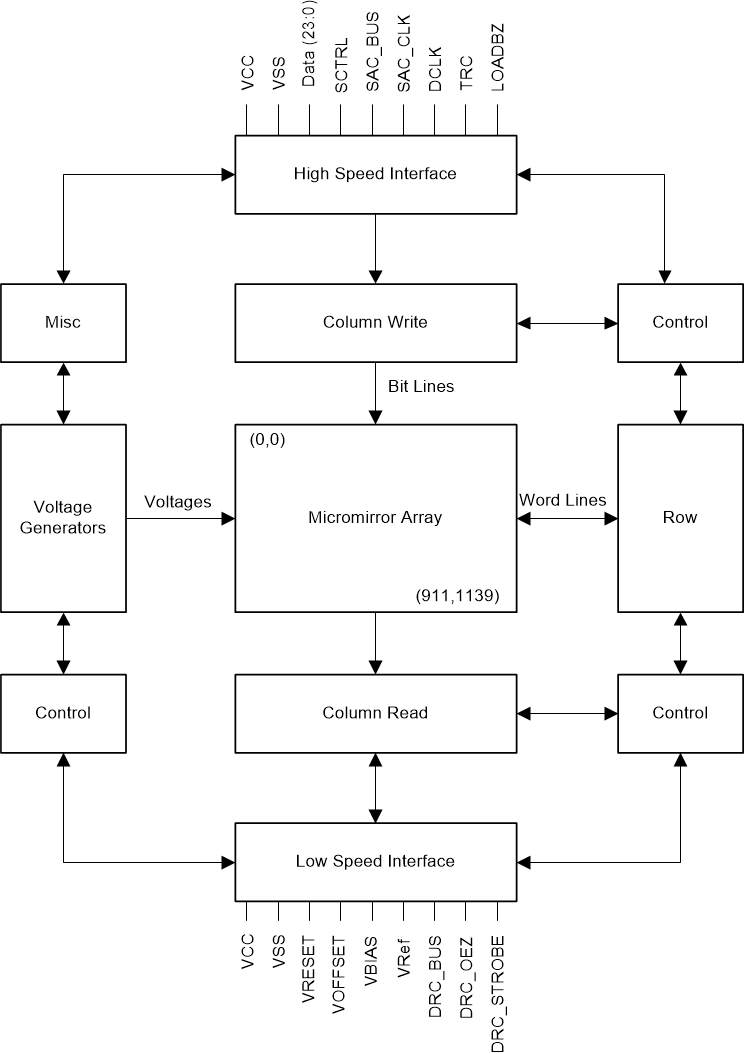 DLP4500 product image