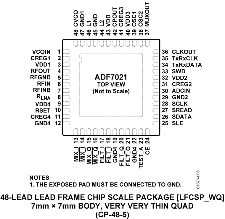 ADF7021