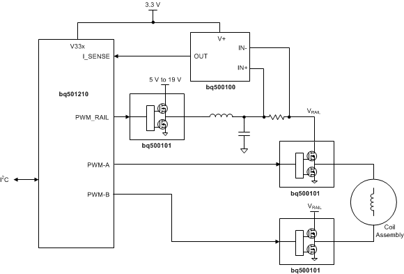BQ500100 BQ500100