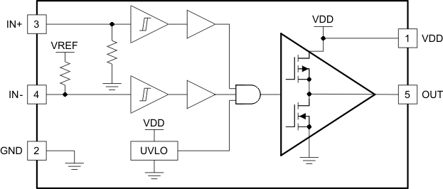 UCC27533 product image