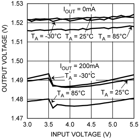 LM2771 product image