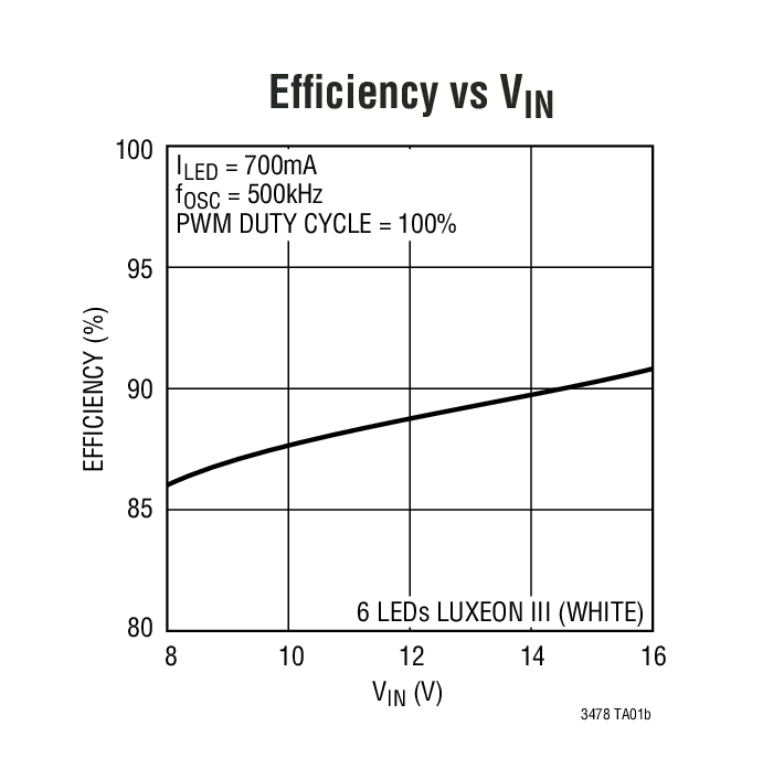 LT3478 product image