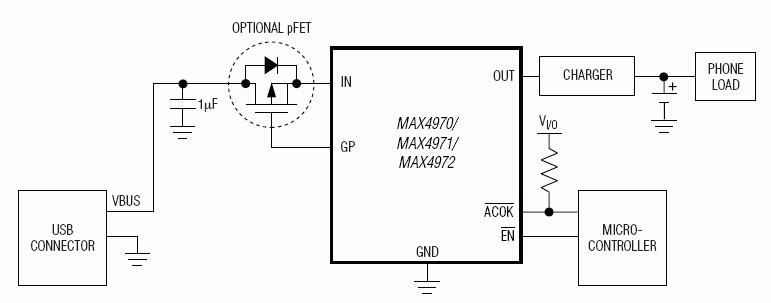MAX4970 product image
