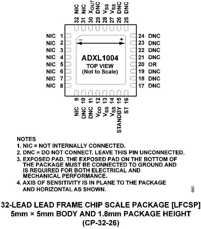 ADXL1004 product image