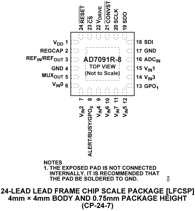 AD7091 product image