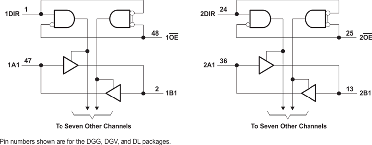 SN74LVCR16245A product image