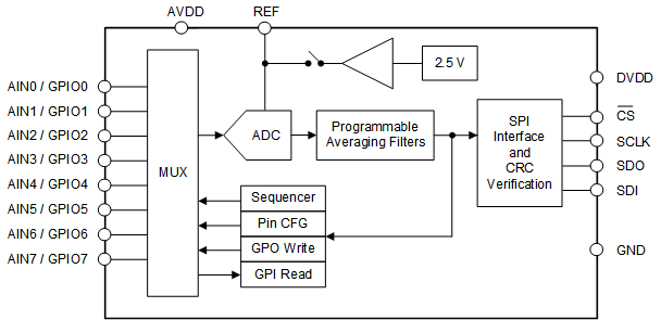 ADS7066 product image