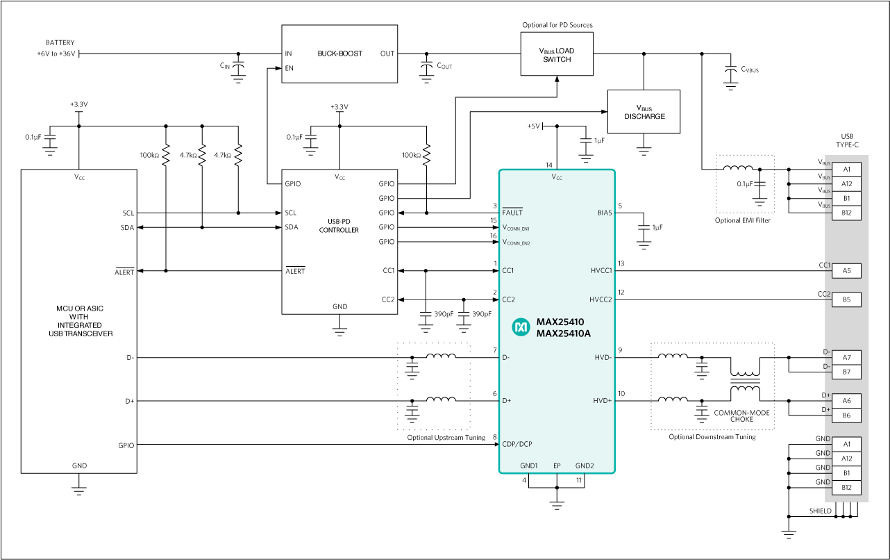 MAX25410 product image