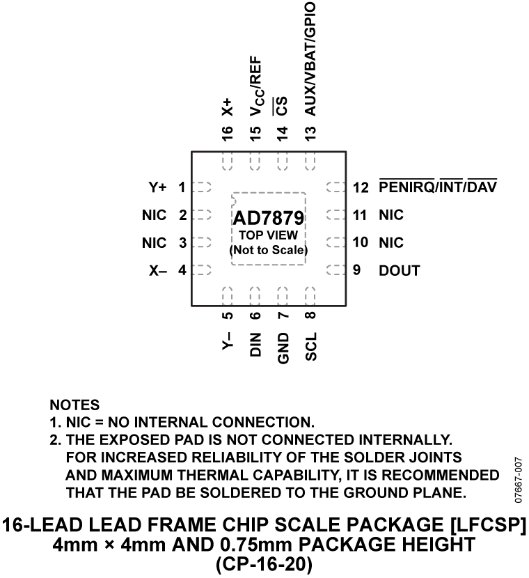 AD7879 product image