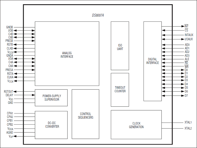 DS8007 product image