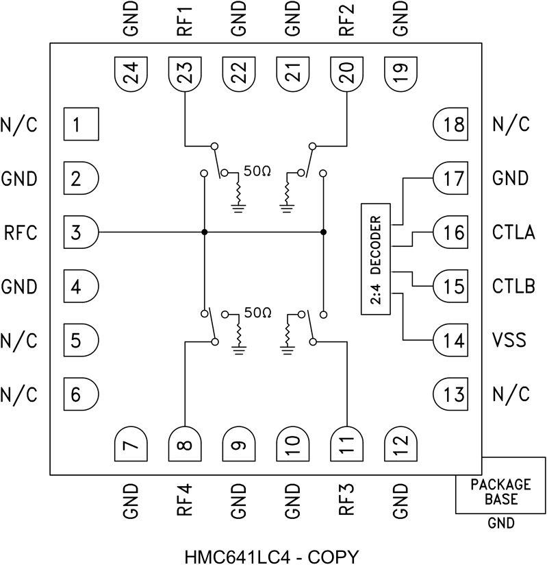 HMC641 product image