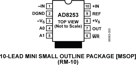 AD8253