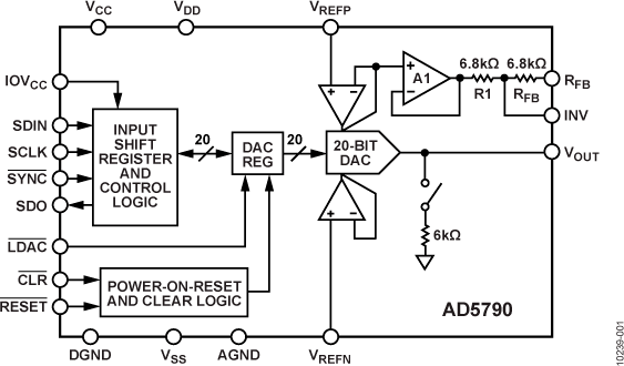 AD5790 product image