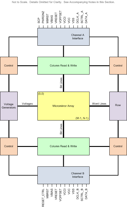 DLP6500FYE product image