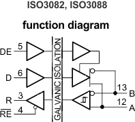 ISO3088
