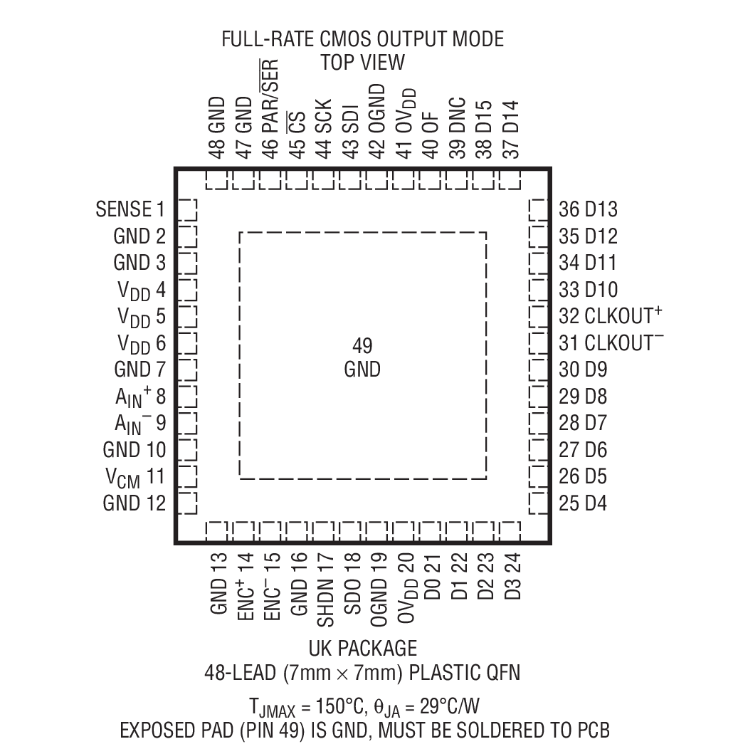 LTC2107 product image