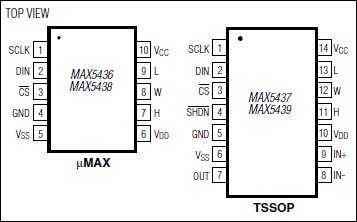 MAX5436 product image