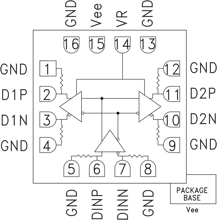 HMC850 product image