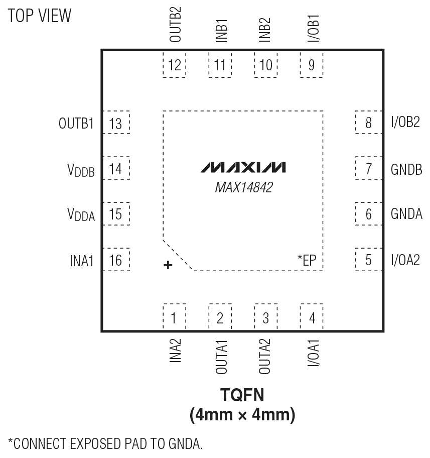 MAX14842 product image
