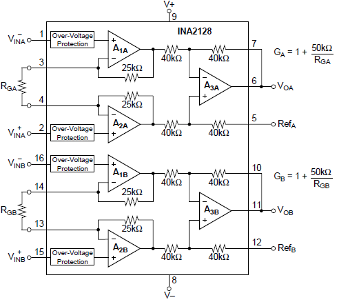 INA2128 product image