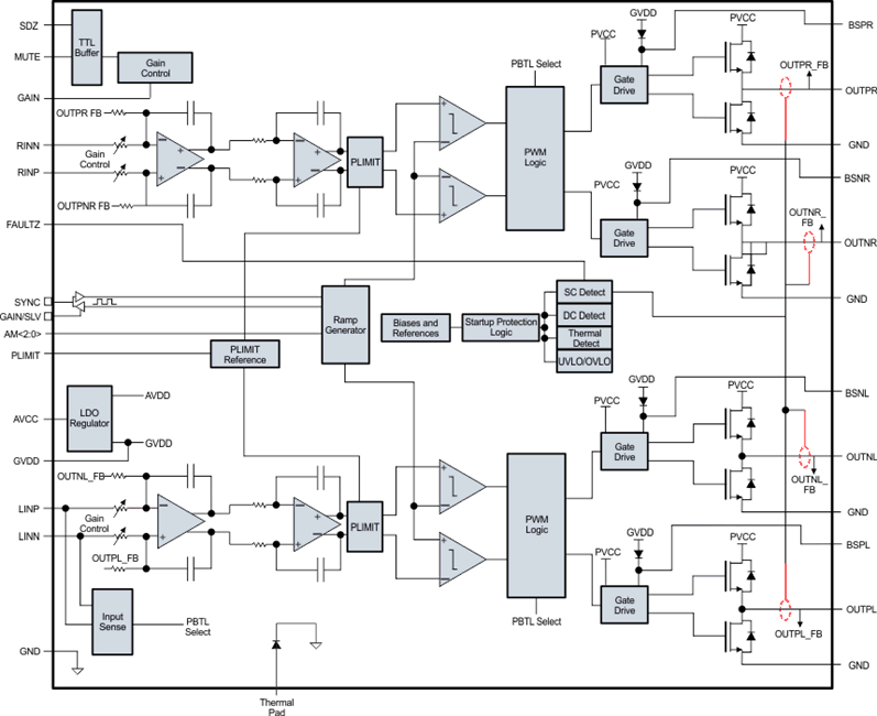 TPA3132D2 product image