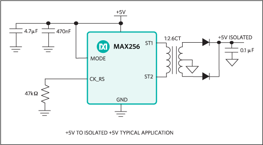 MAX256 product image