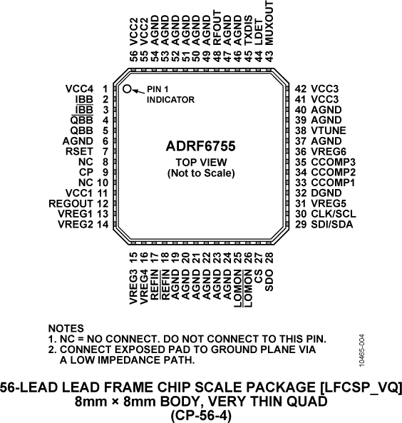 ADRF6755 product image