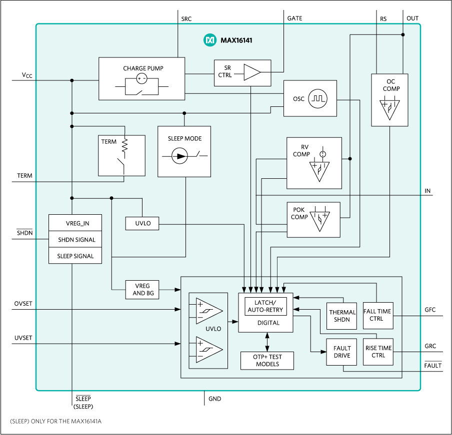 MAX16141 product image