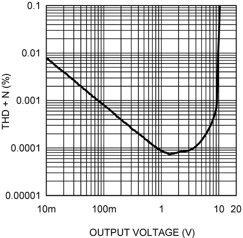LME49743 product image