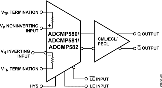 ADCMP580 product image