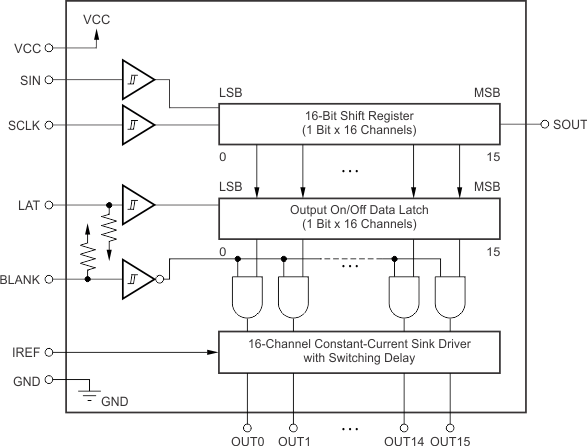 TLC59284 product image