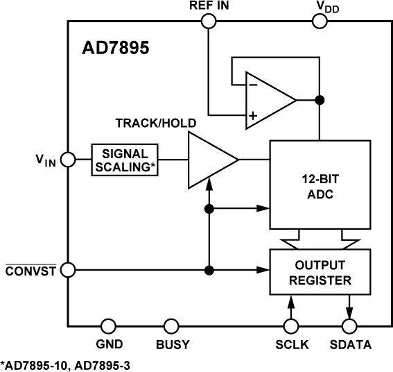 AD7895 product image