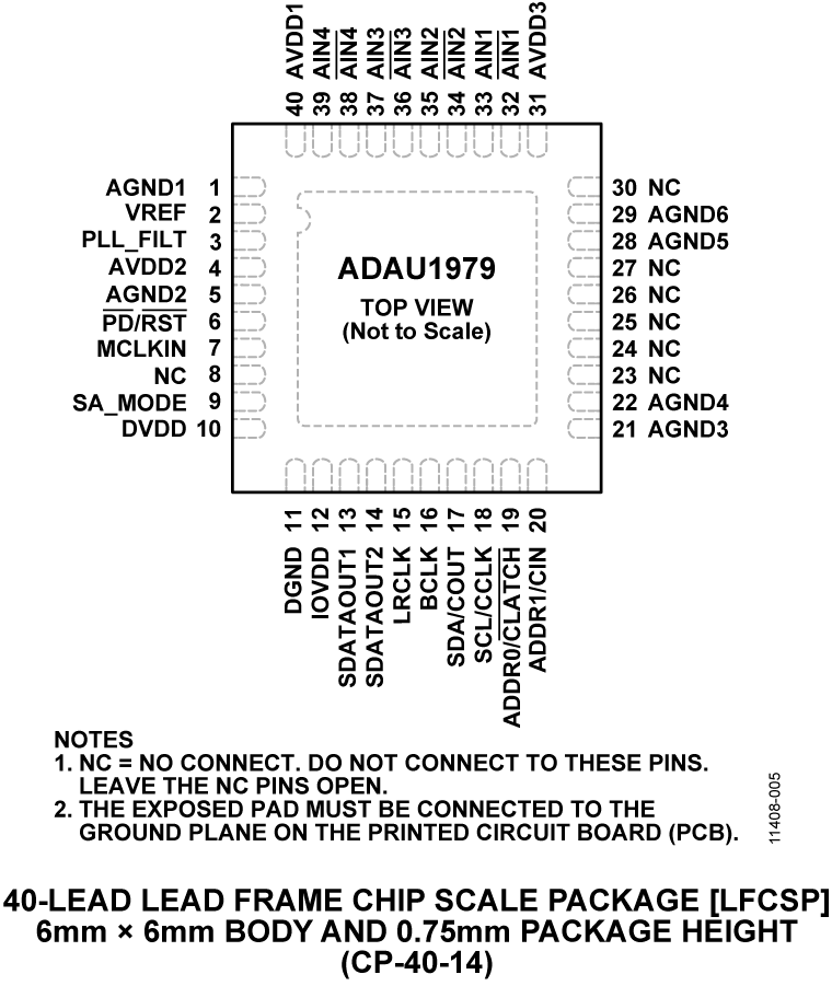 ADAU1979 product image