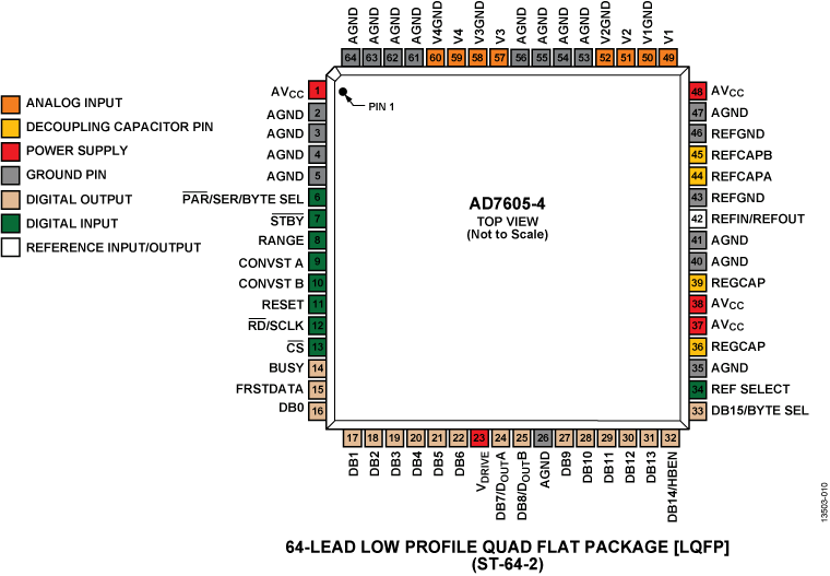 AD7605-4 product image