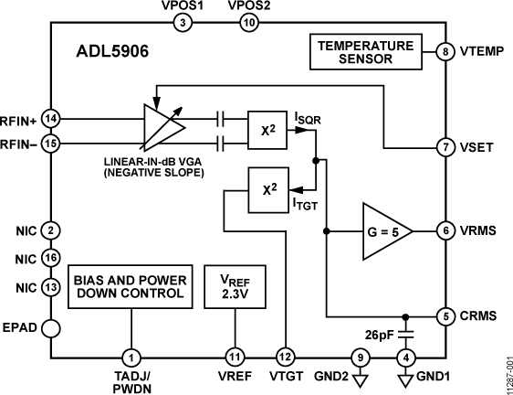ADL5906 ADL5906