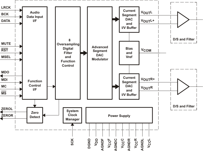 PCM1791A product image
