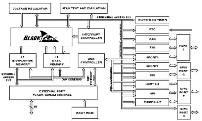 ADSP-BF534 product image